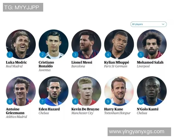 帅气足球明星大盘点谁是你心目中的最佳球员